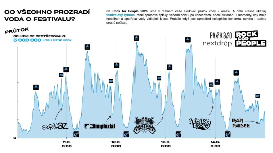 Graf RfP_nextdrop_voda